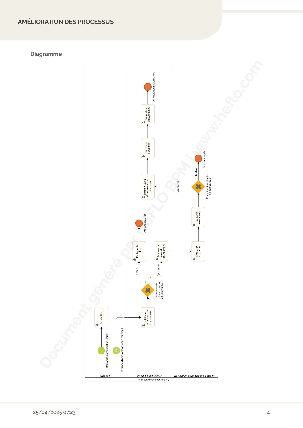 Amélioration des processus