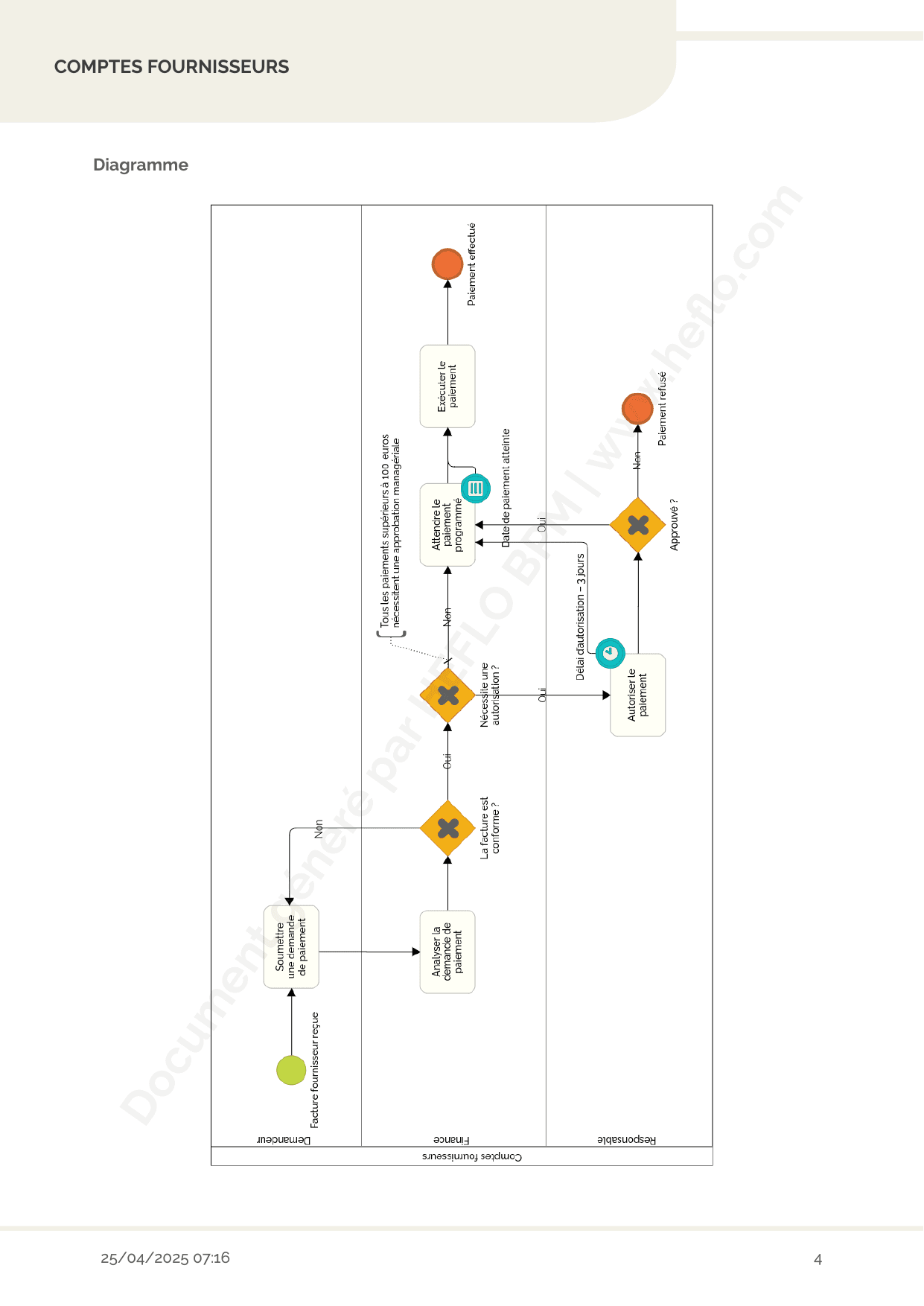 Comptes fournisseurs