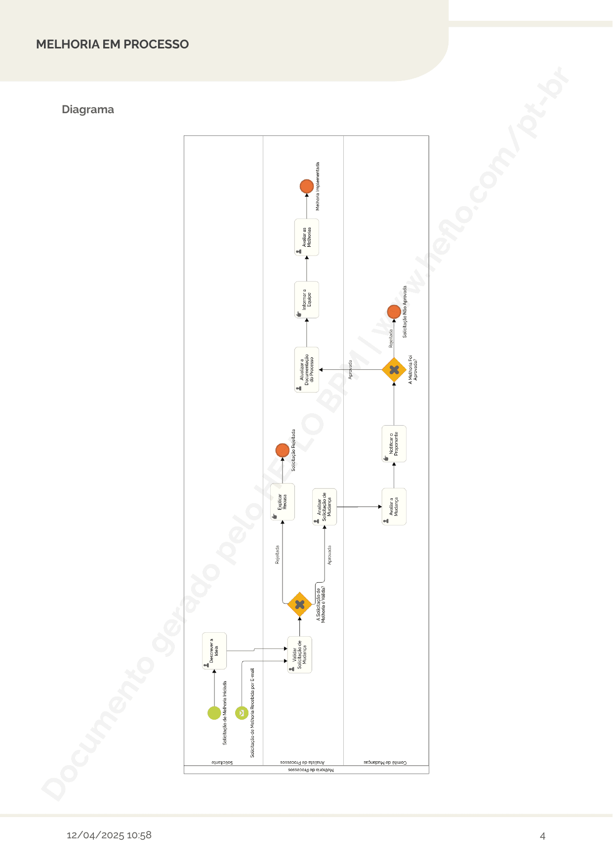Melhoria de Processos