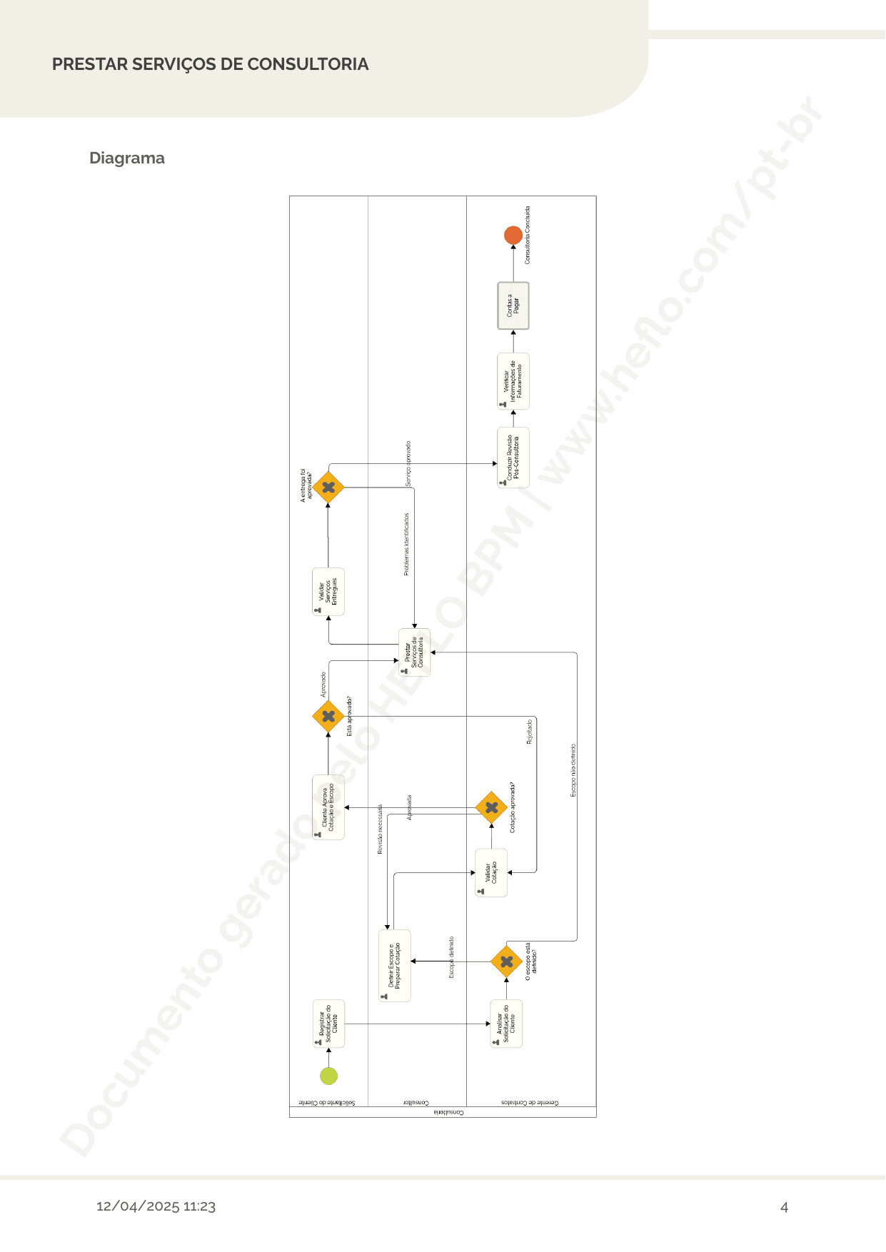 Serviços de Consultoria