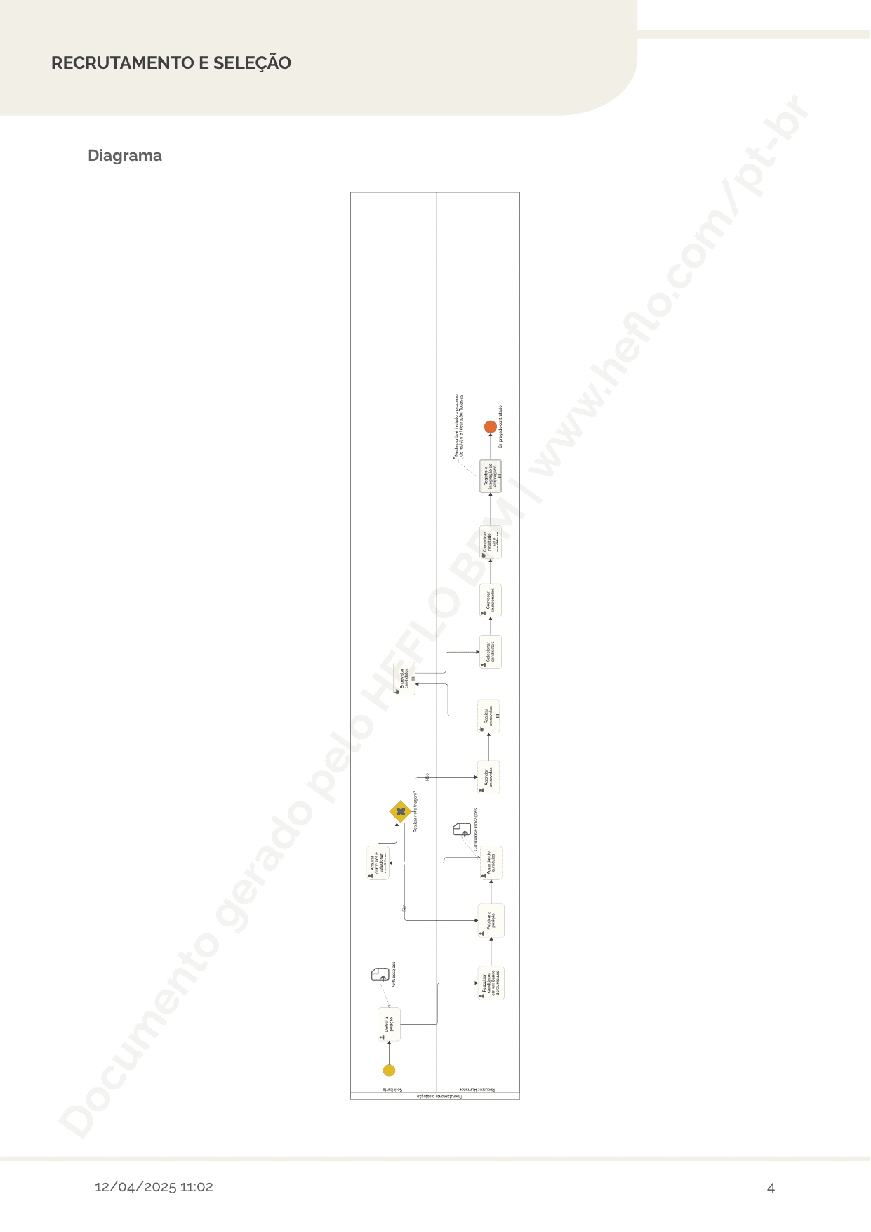 Recrutamento e Seleção