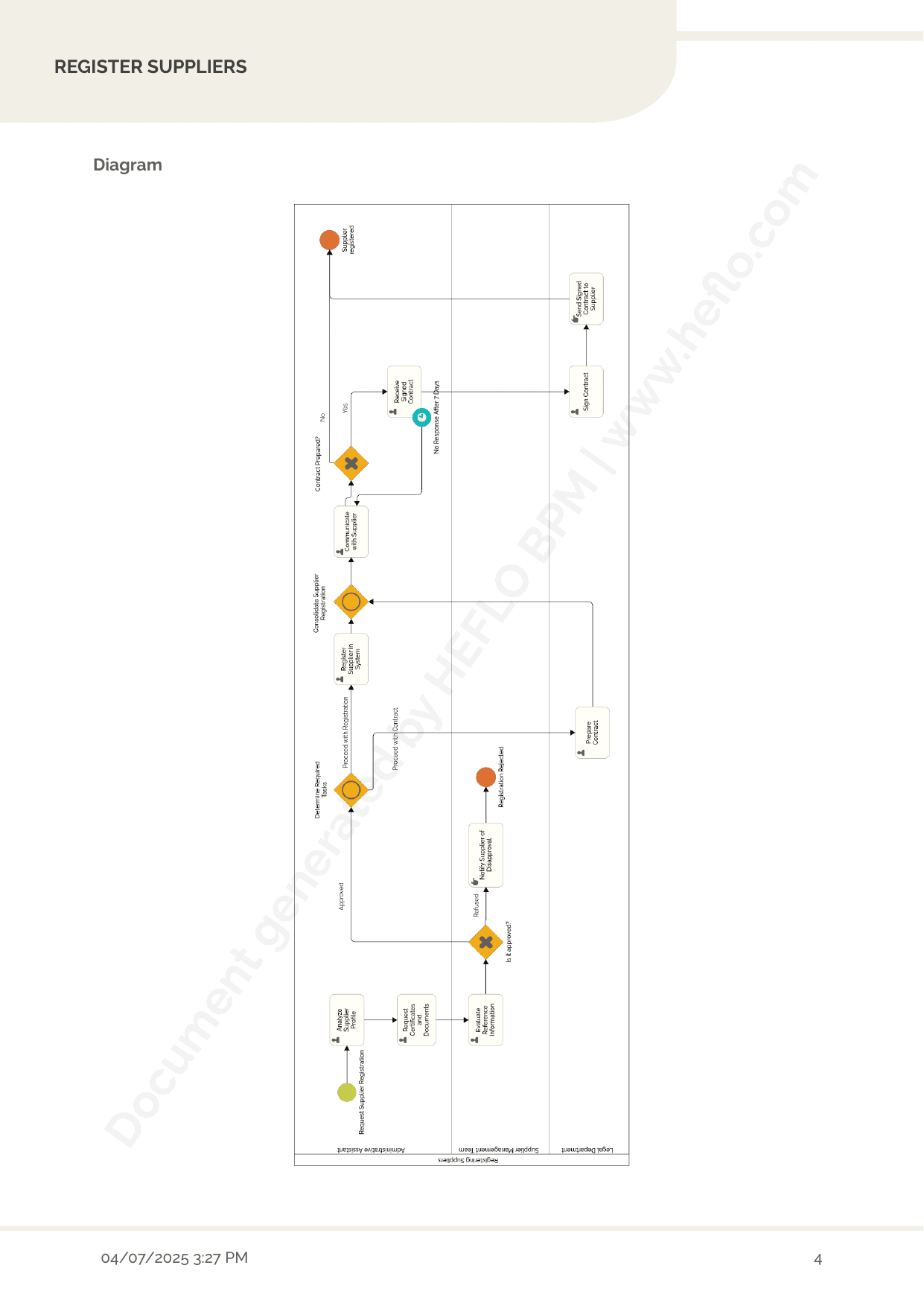 Suppliers Registration