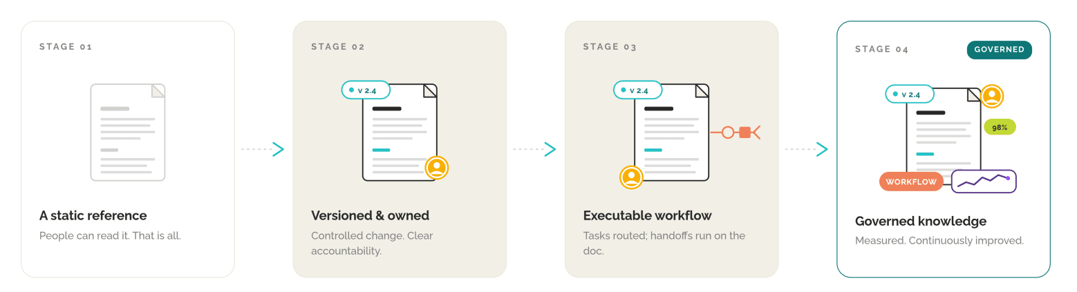 Gestão de Processos de Negócio <span class="text-brandYellow">vs</span> Documentação de Processos