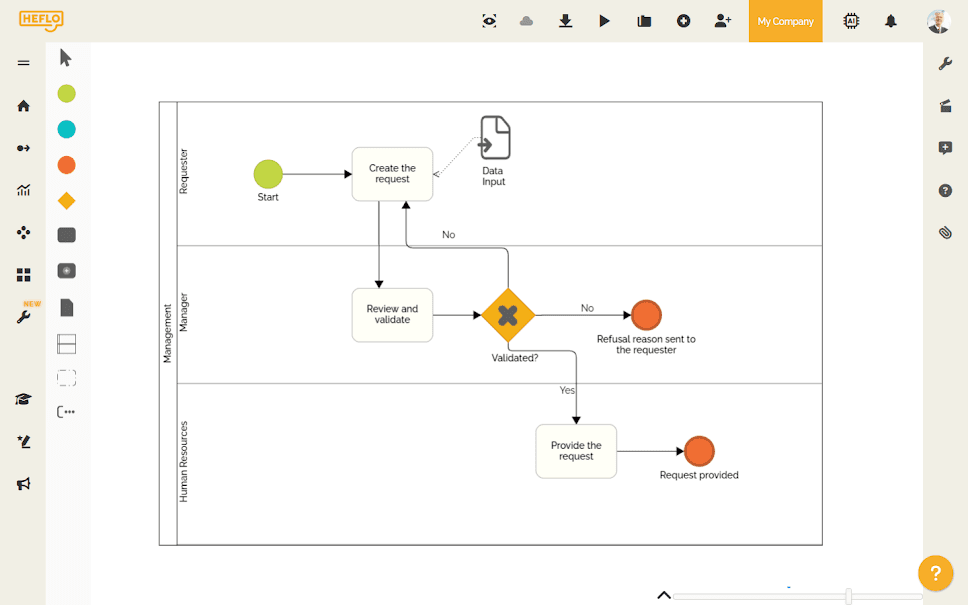 Easily create process diagrams in a fast and smart way
