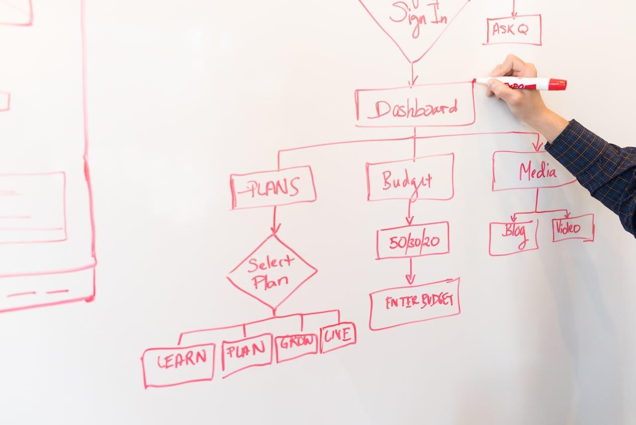 Qu’est-ce que la cartographie de processus BPM ? Découvrez les 7 phases d’un projet