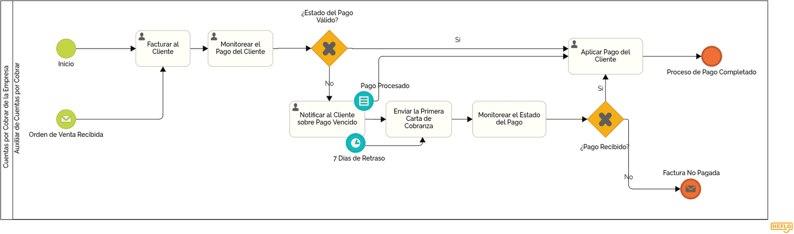 Cuentas por Cobrar
