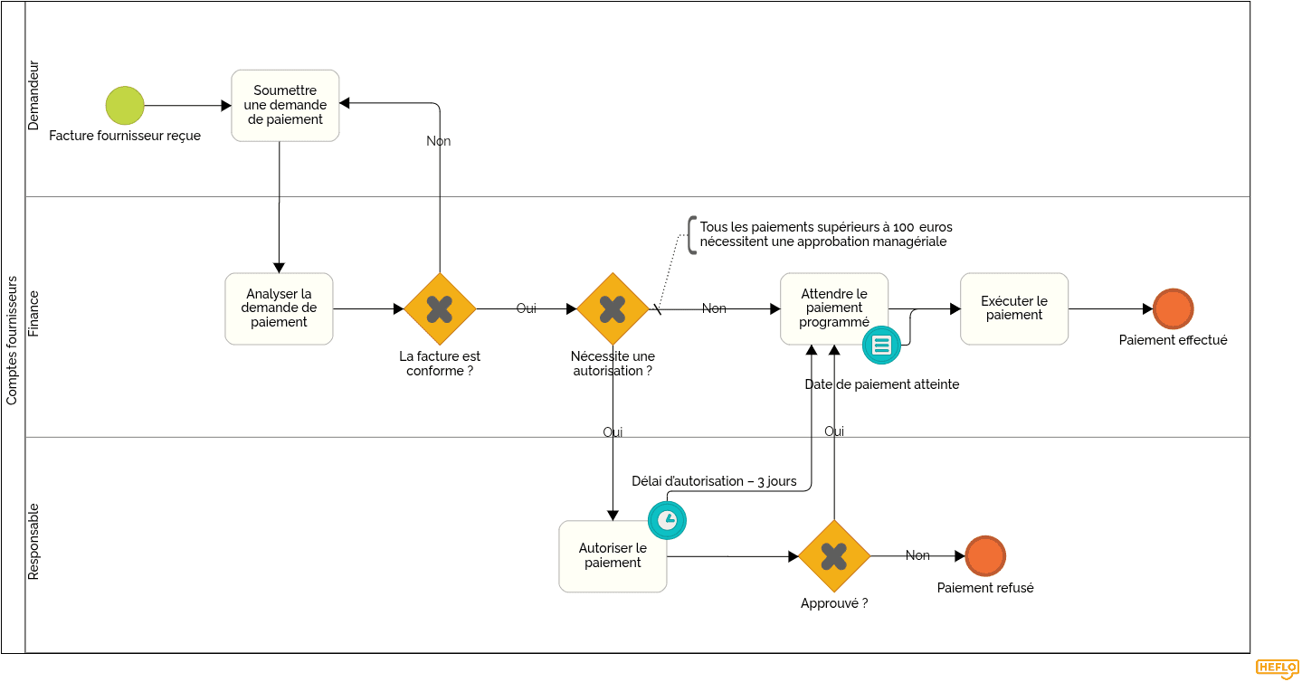 Comptes fournisseurs