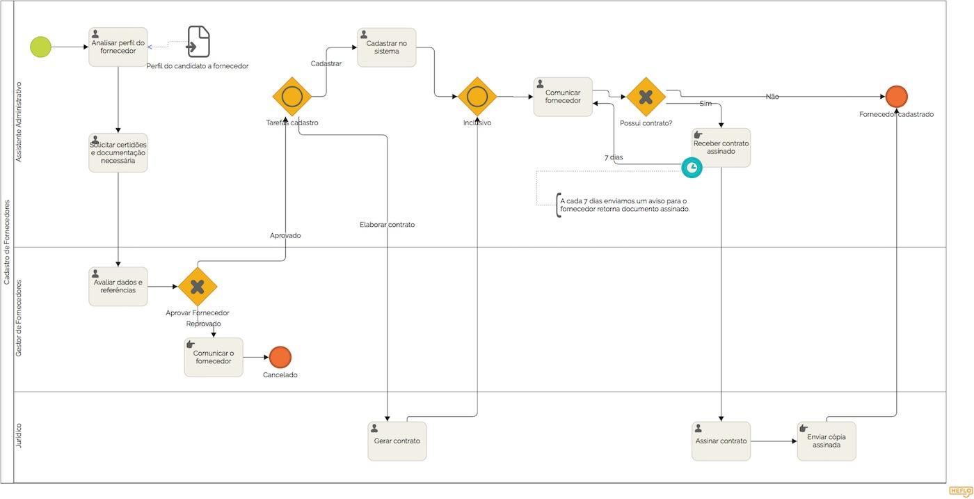 Cadastro de Fornecedores