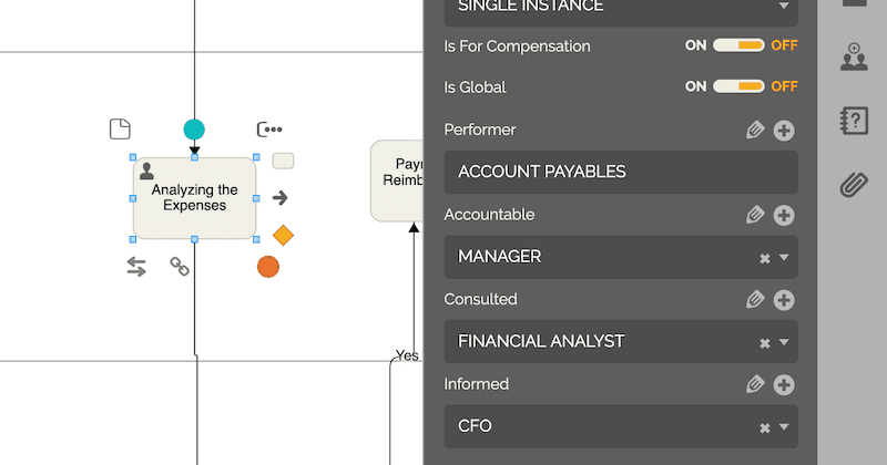 RACI Configuration on HEFLO