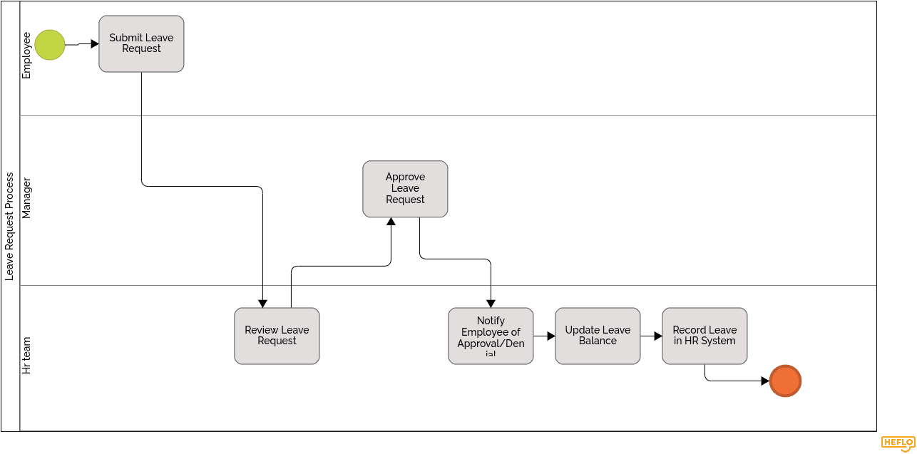 Example of Leave Request