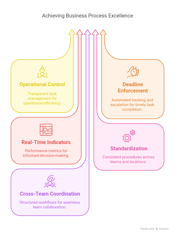 Key Benefits of Business Process Automation