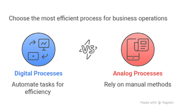 ⚙️ Digital Process Explained: Meaning, Benefits, and Examples