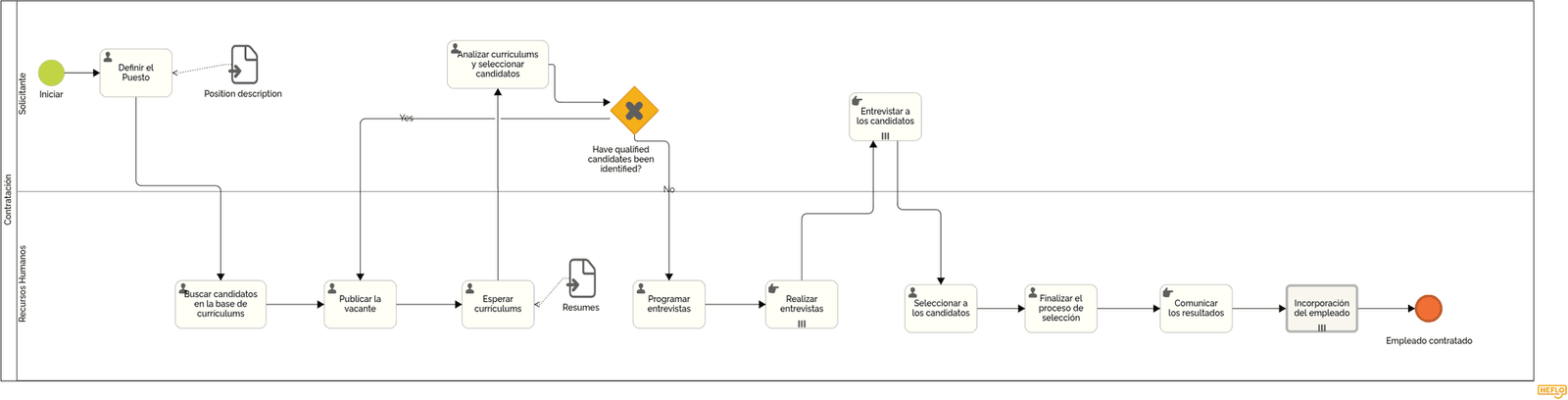 Ejemplo de mapa de proceso #4 - Contratación