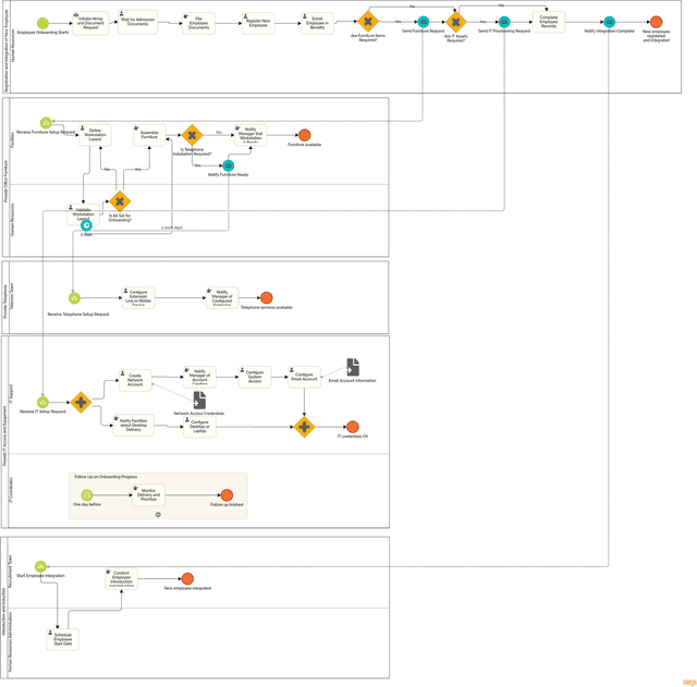 10 examples of workflow charts: Ready to use and edit