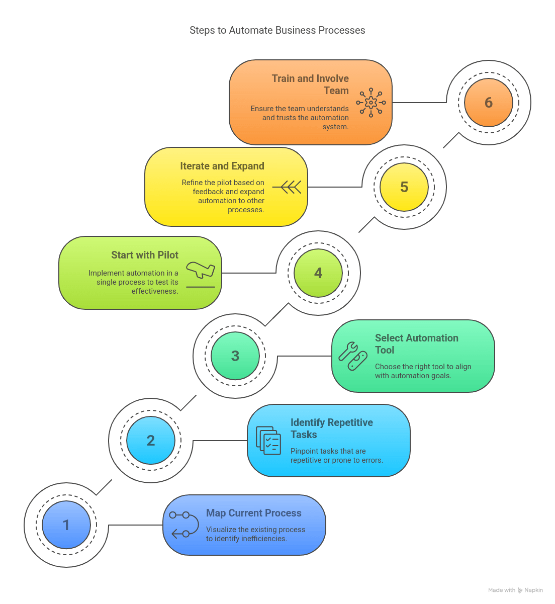 How to Start Automating Business Processes