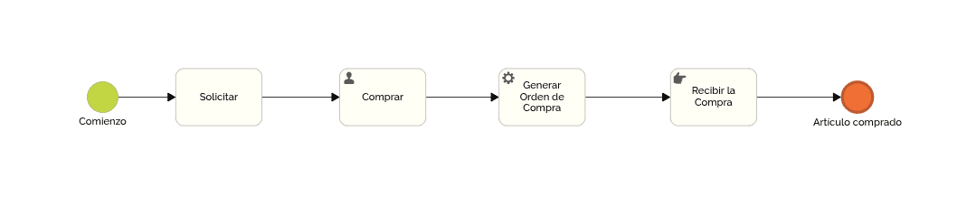 BPMN en Acción: Combinando Tareas y Eventos en un Proceso de Ejemplo