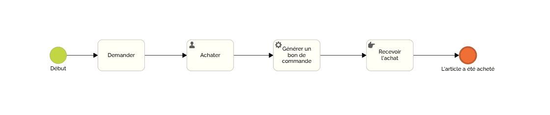 BPMN en action : Combinaison de tâches et d'événements dans un processus exemple