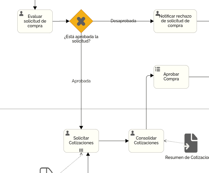 Diagrama de flujo de compras gratuito: incluye documentos y guía de audio.