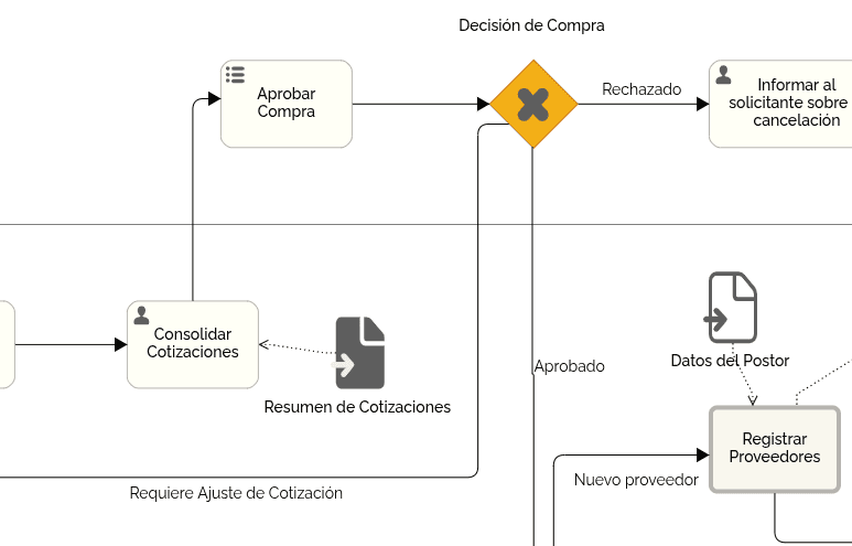 Diagrama de flujo de compras gratuito: incluye documentos y guía de audio.