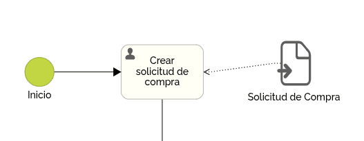 Crear solicitud de compra