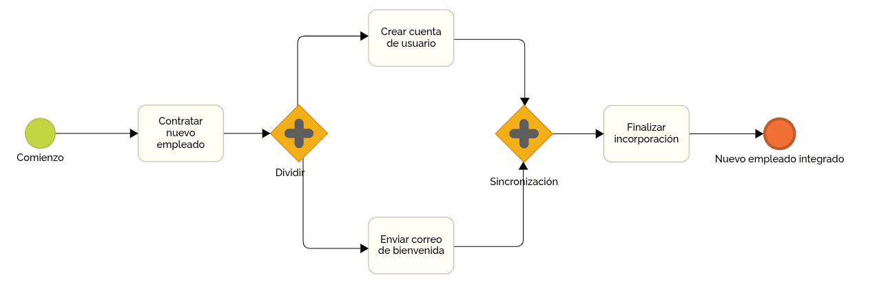 Ejemplo de una Compuerta Paralela