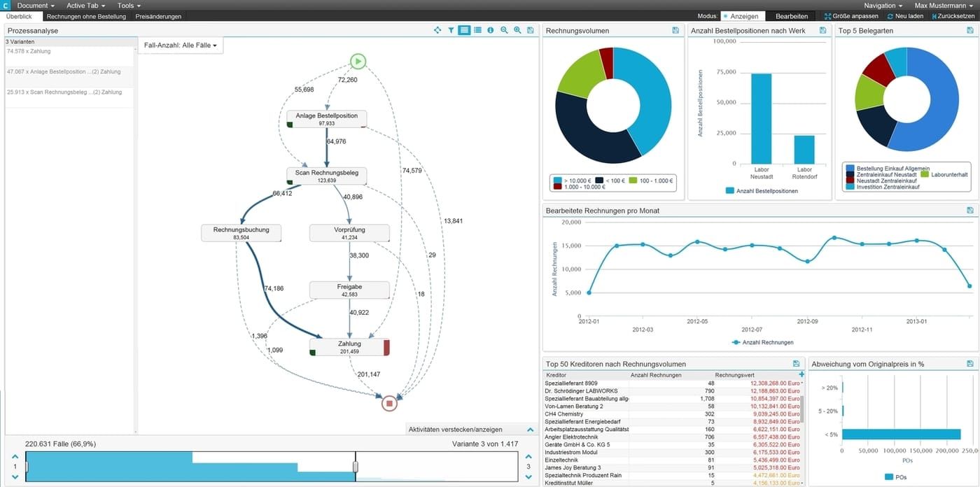 Celonis process mining dashboard showing workflow analysis, performance metrics, and bottlenecks to improve business process efficiency.