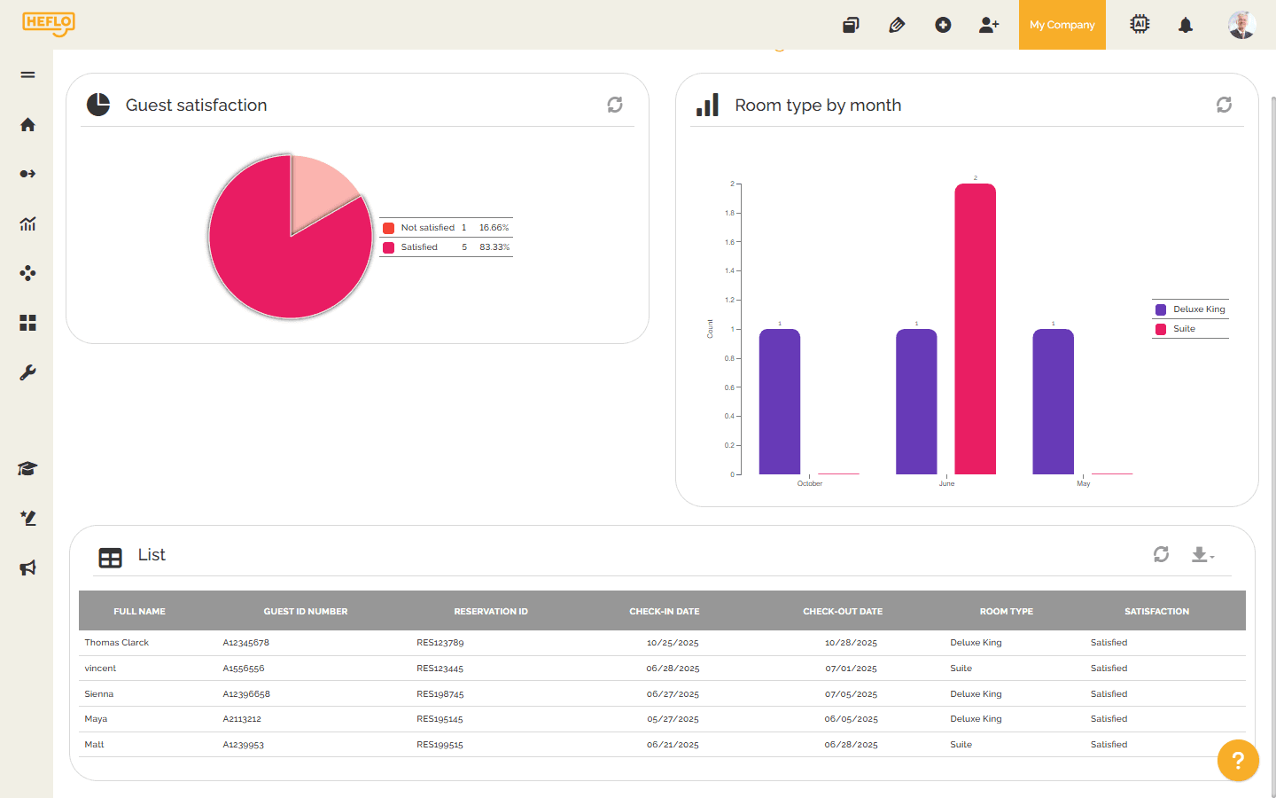 Tablero de Automatización de Servicios Compartidos con seguimiento de SLA y rendimiento de flujo de trabajo en HEFLO
