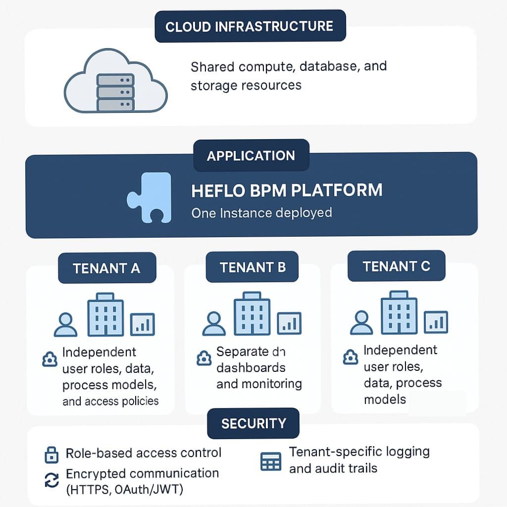 BPM Technology: What It Is and Why It Matters in 2025