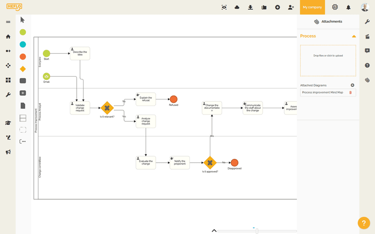 How to Document Business Processes (With Examples & Free Templates)