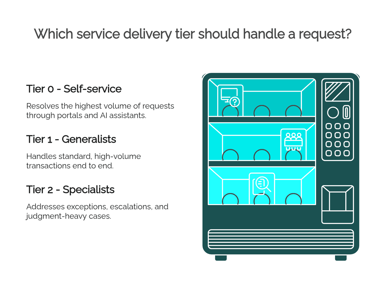 Shared Services Center: Definition, Models & Examples 2026