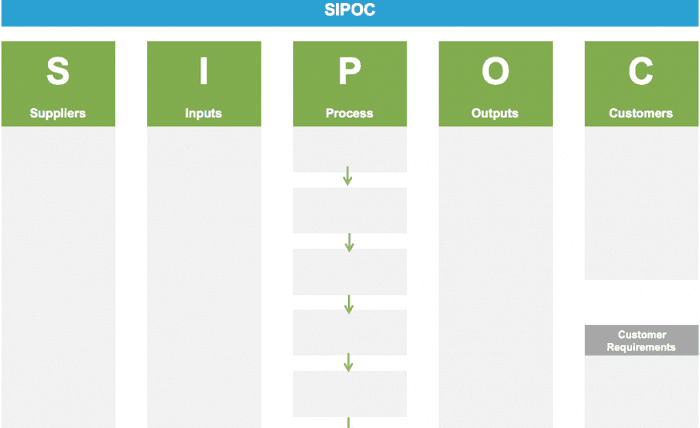 Matriz SIPOC