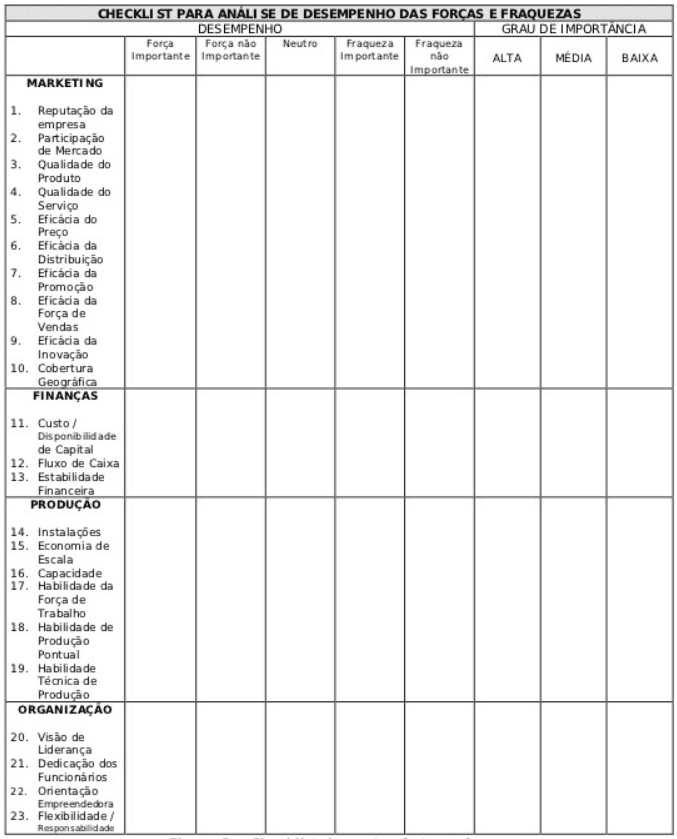 análise SWOT exemplo