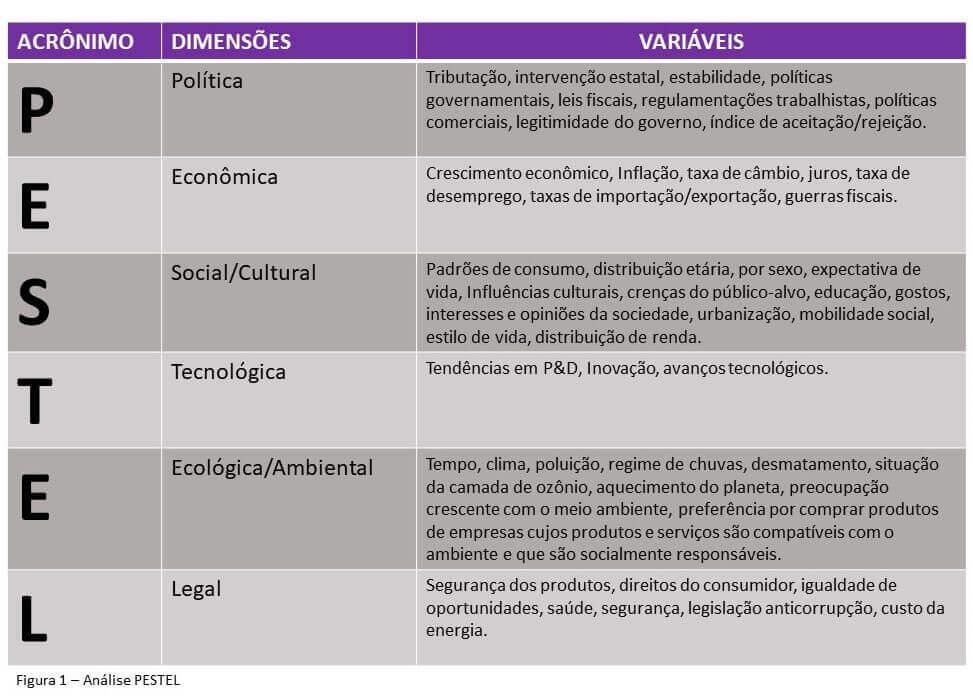analise SWOT exemplo