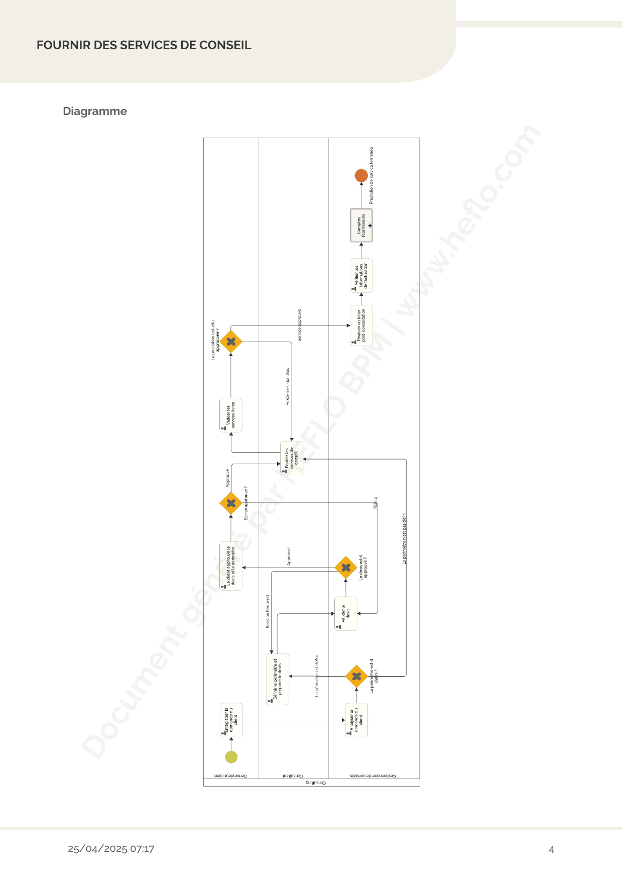 Services de conseil