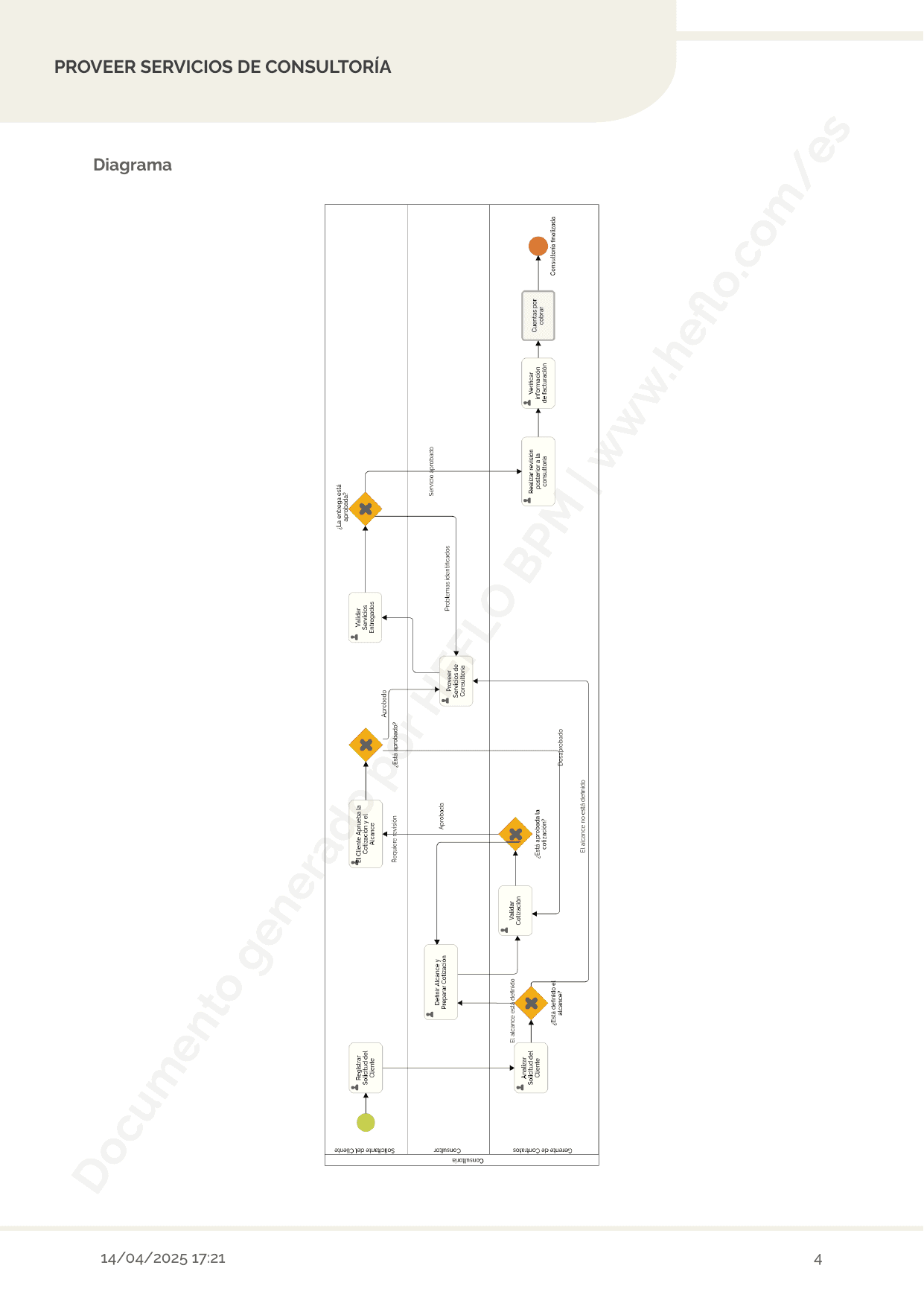 Servicios de consultoría