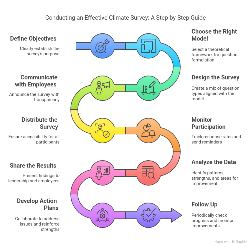 Conducting an Effective Climate Survey: A Step-by-Step Guide