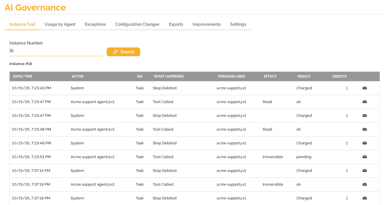 The HEFLO AI Governance Instance Trail: each step of an instance with actor, version used, effect, result and credits