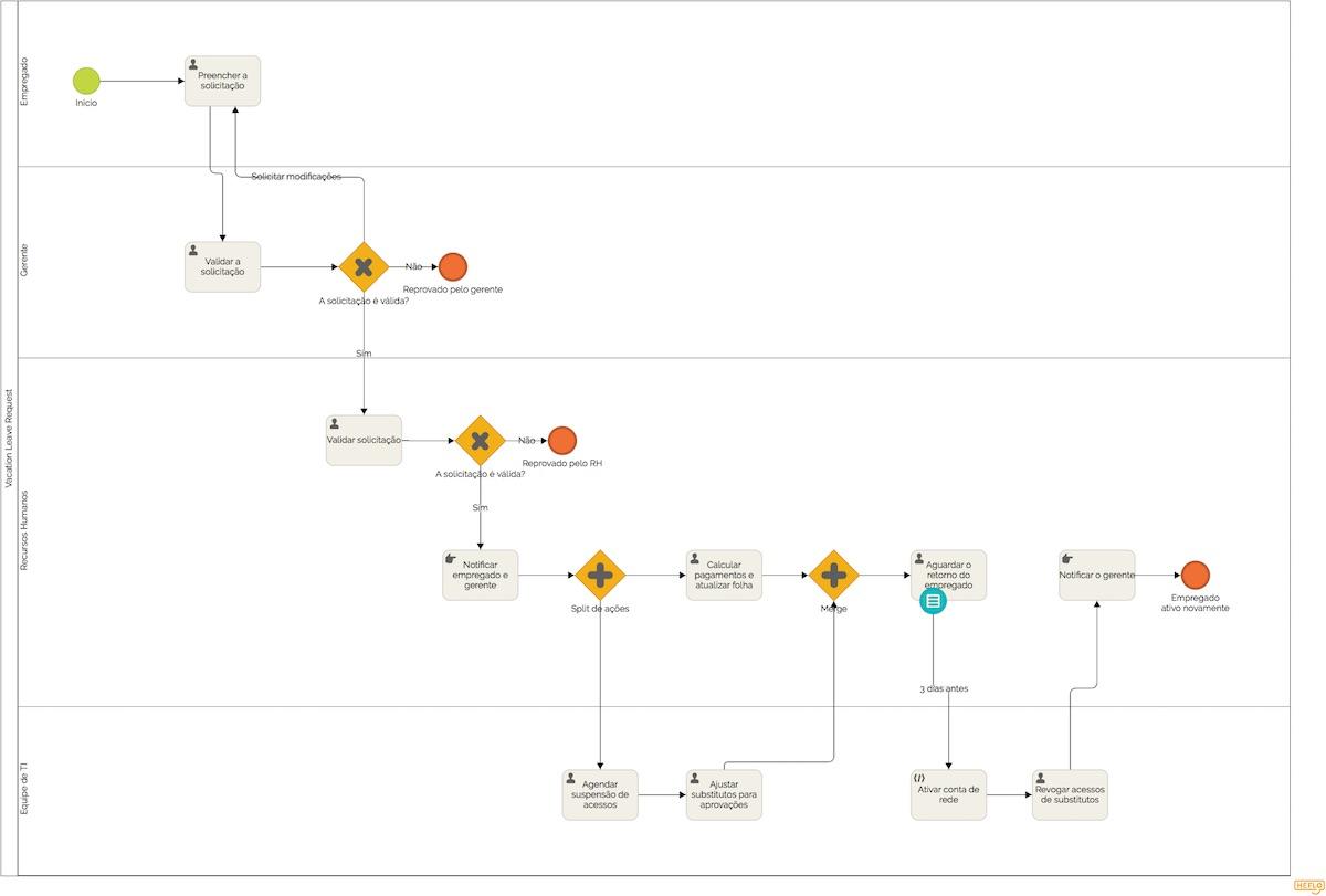Solicitação de Férias