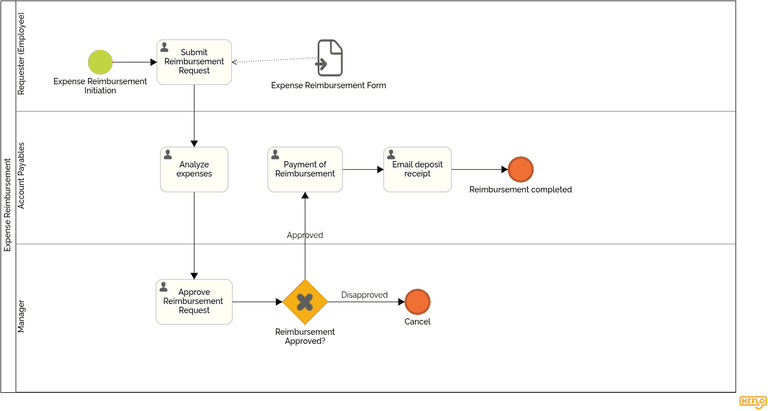 Document Reality Process Map 5 Real-Life Examples of Process Map Diagrams
