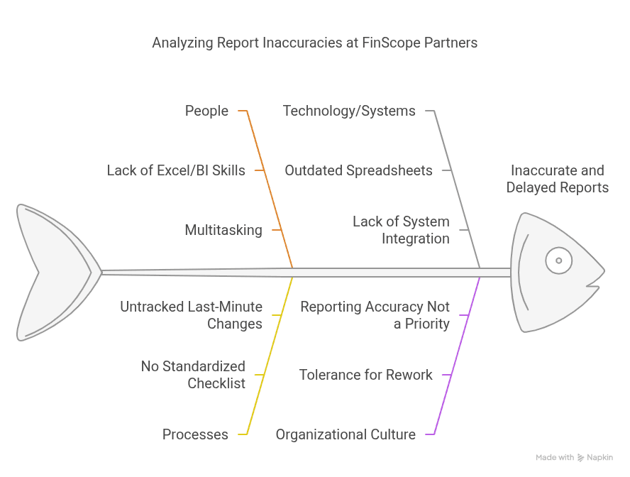 7 Ishikawa Diagram Examples to Master Root Cause Analysis