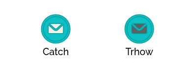 BPMN Pools vs Lanes Explained (With Simple Examples)