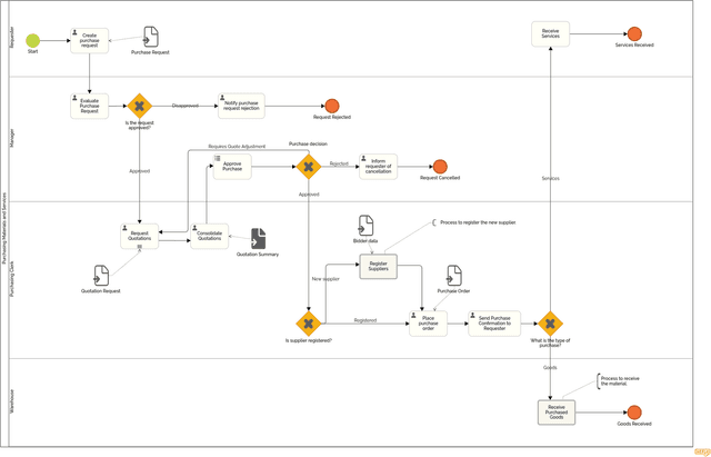Process Scroll How Process Documentation Improves Employee Onboarding